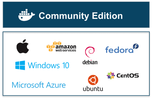 docker-ce - Zularbine Kamal's Blog